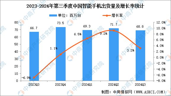 国智能硬件产业链图谱研究分析AG真人旗舰厅2024年中(图12)