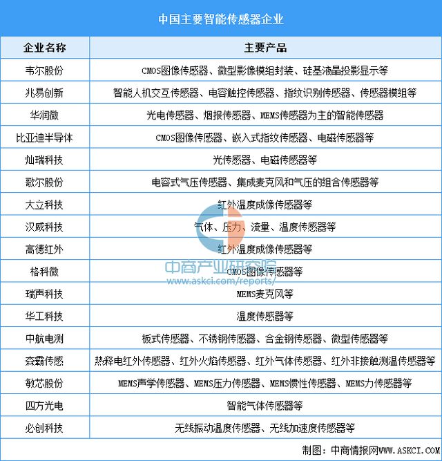 国智能硬件产业链图谱研究分析AG真人旗舰厅2024年中(图14)