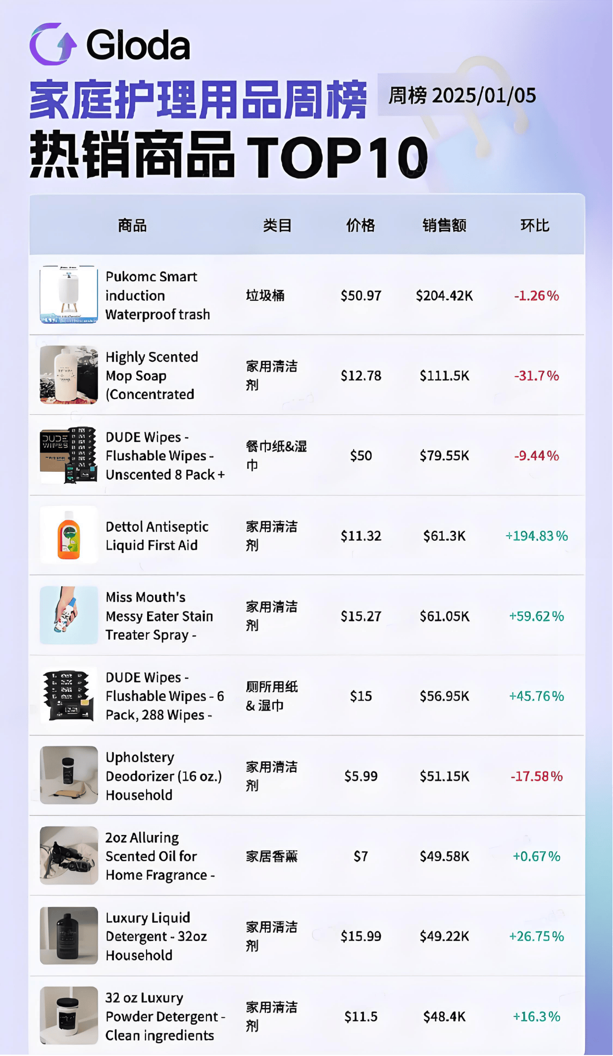 k意外走红夺走榜单周冠！美国人抢着买它！AG真人登录入口小小垃圾桶在TikTo(图5)
