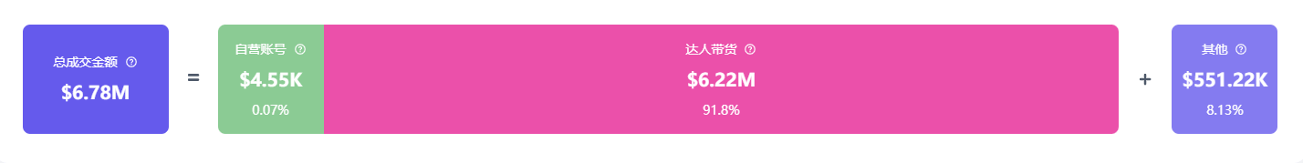 k意外走红夺走榜单周冠！美国人抢着买它！AG真人登录入口小小垃圾桶在TikTo(图4)
