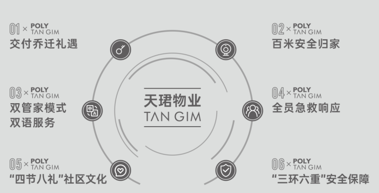 区间国庆特惠活动楼盘销售公示了解项目详细信息_线上售楼处AG真人国际游戏成都【保利新川天珺】售楼处电话最新总价(图6)