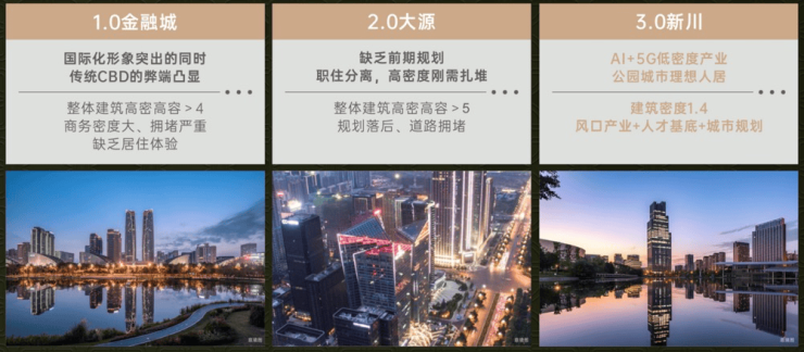 区间国庆特惠活动楼盘销售公示了解项目详细信息_线上售楼处AG真人国际游戏成都【保利新川天珺】售楼处电话最新总价(图12) 区间国庆特惠活动楼盘销售公示了解项目详细信息_线上售楼处AG真人国际游戏成都【保利新川天珺】售楼处电话最新总价(图12)