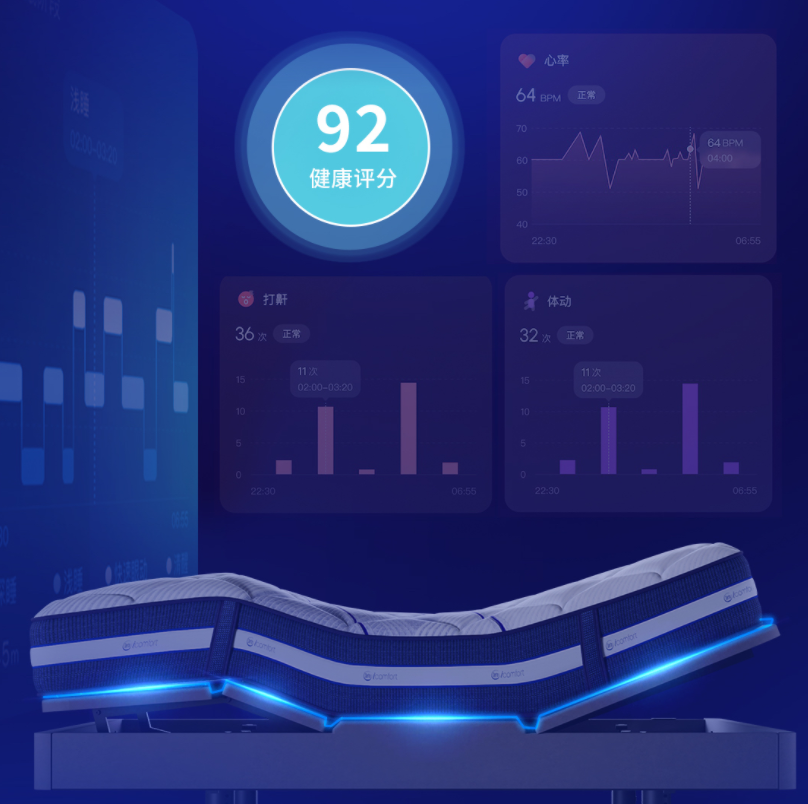 :以AI重构睡眠生态开启空间智能健康时代AG真人百家乐舒达亮相云栖大会2025(图4) :以AI重构睡眠生态开启空间智能健康时代AG真人百家乐舒达亮相云栖大会2025(图4)