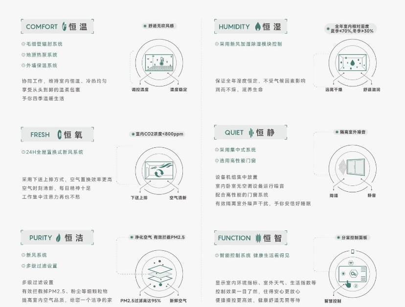 澜府项目-【皖投安澜府】价值点-深入分析AG真人游戏第一品牌年度聚焦 @皖投安(图3) 澜府项目-【皖投安澜府】价值点-深入分析AG真人游戏第一品牌年度聚焦 @皖投安(图3)