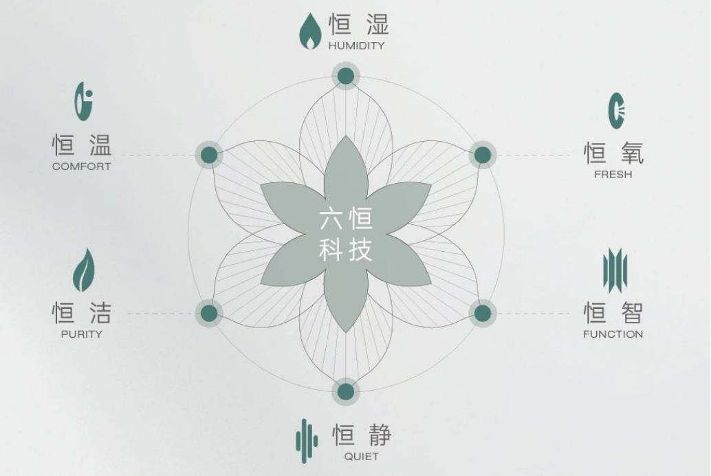 澜府项目-【皖投安澜府】价值点-深入分析AG真人游戏第一品牌年度聚焦 @皖投安(图4) 澜府项目-【皖投安澜府】价值点-深入分析AG真人游戏第一品牌年度聚焦 @皖投安(图4)