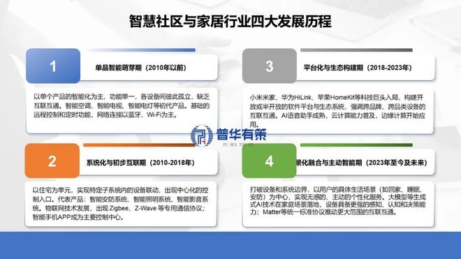 景应用行业市场调研及发展趋势预判专项报告AG真人网页“十五五